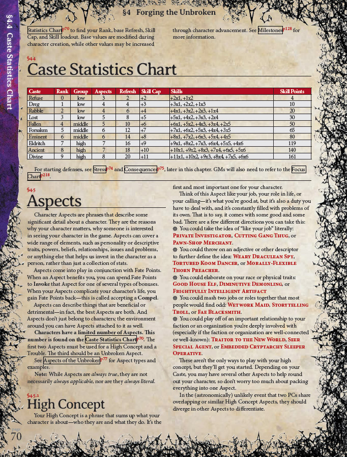 oubliette caste statistics chart and aspects